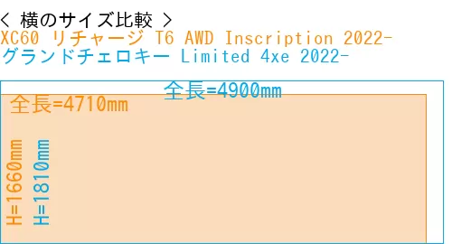 #XC60 リチャージ T6 AWD Inscription 2022- + グランドチェロキー Limited 4xe 2022-
